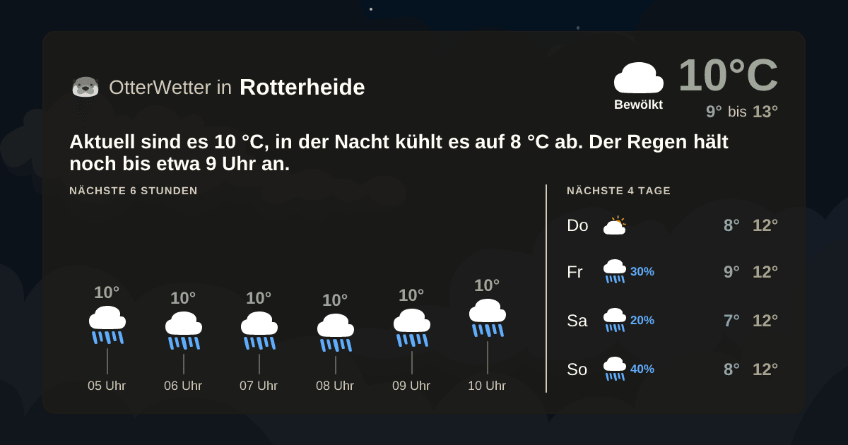 OtterWetter-Widget Rotterheide