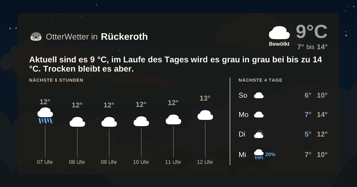 Widget-Vorschau für Rückeroth Wetter-Widget-Vorschau mit Vorhersagedaten für Rückeroth