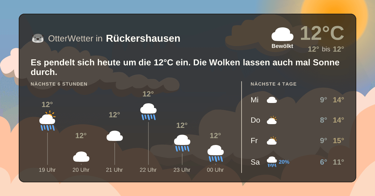 Widget-Vorschau für Rückershausen Wetter-Widget-Vorschau mit Vorhersagedaten für Rückershausen