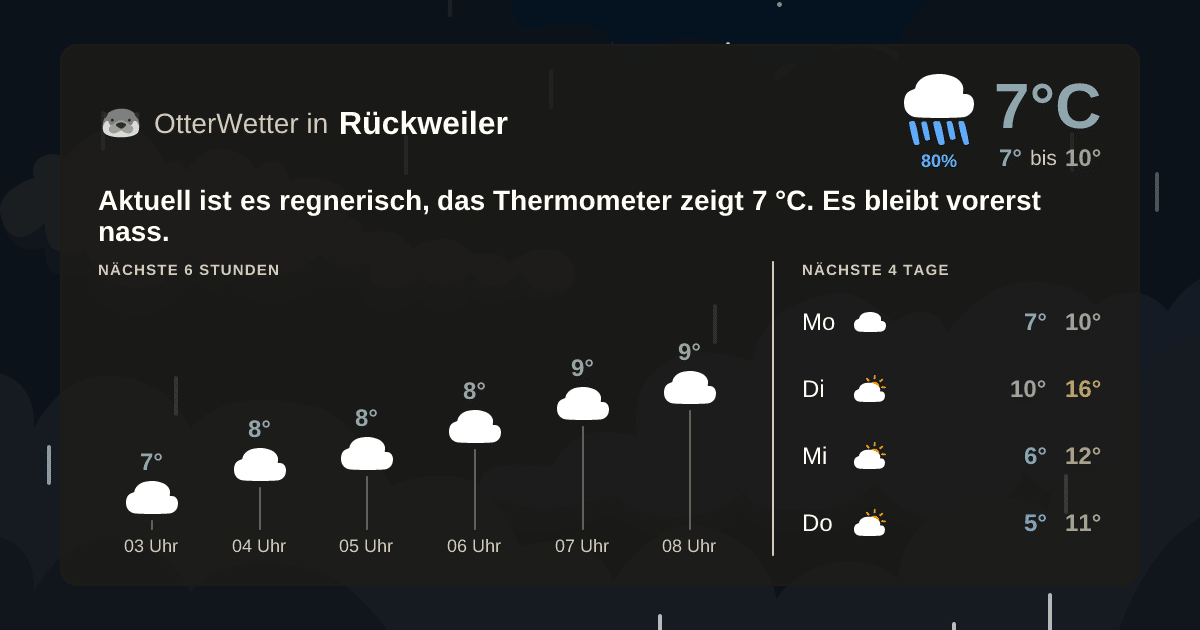 OtterWetter-Widget Rückweiler