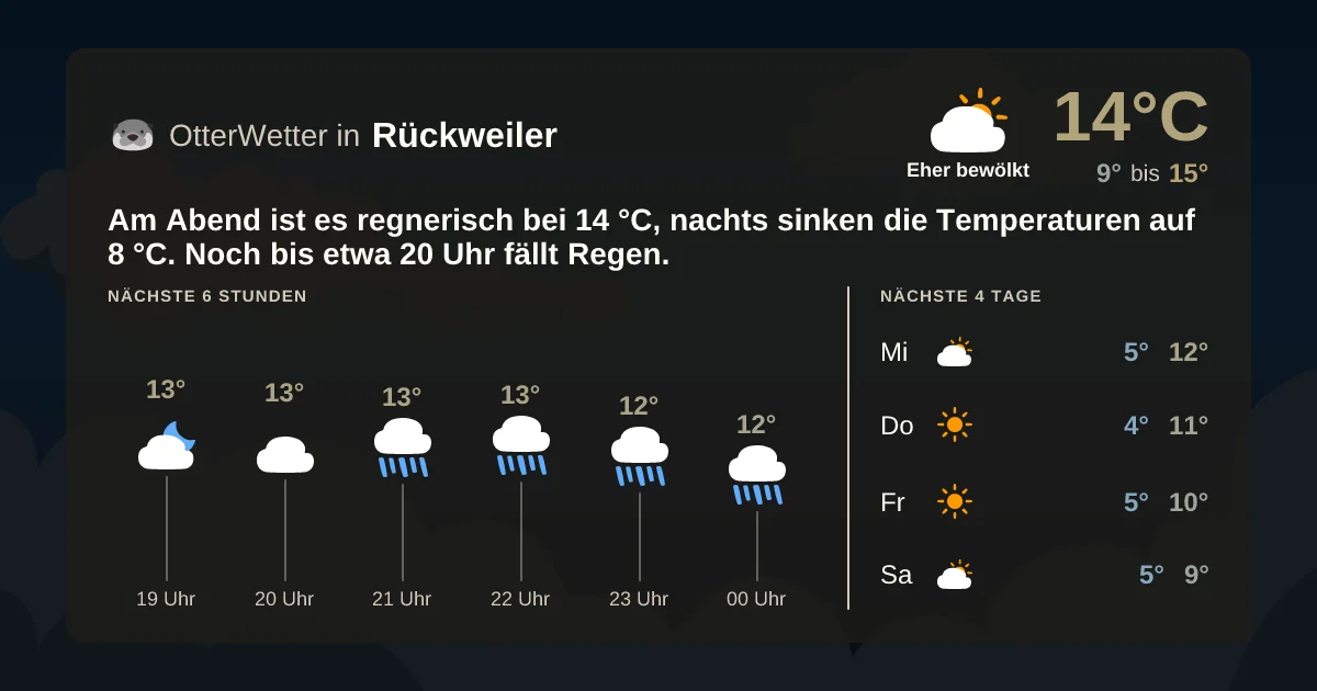 Widget-Vorschau für Rückweiler Wetter-Widget-Vorschau mit Vorhersagedaten für Rückweiler
