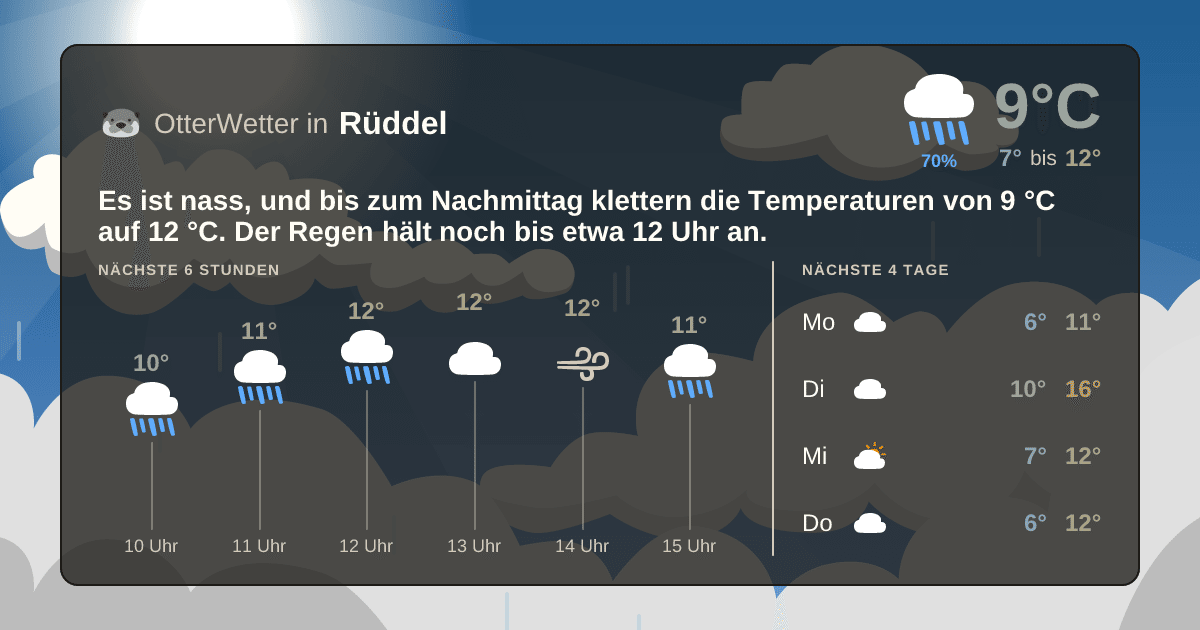 OtterWetter-Widget Rüddel