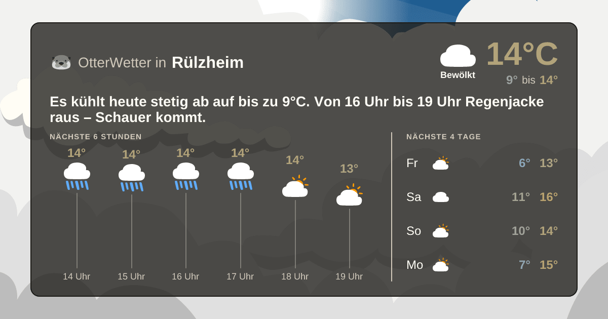 Widget-Vorschau für Rülzheim Wetter-Widget-Vorschau mit Vorhersagedaten für Rülzheim