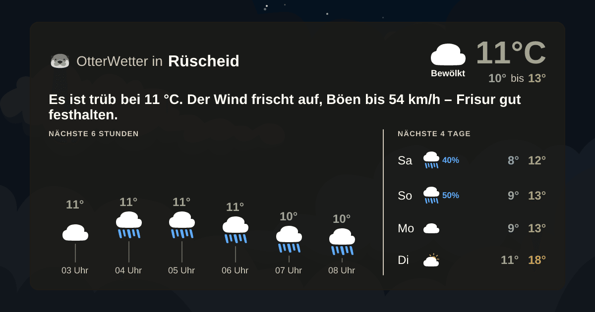 OtterWetter-Widget Rüscheid