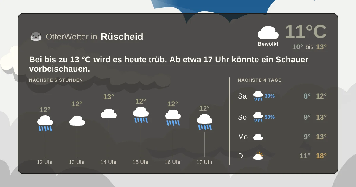 Wetter-Widget-Vorschau mit Vorhersagedaten für Rüscheid