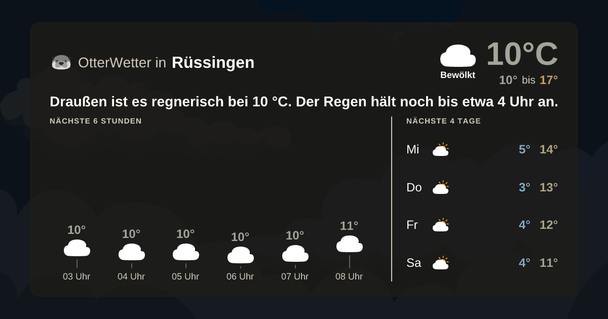 OtterWetter-Widget Rüssingen