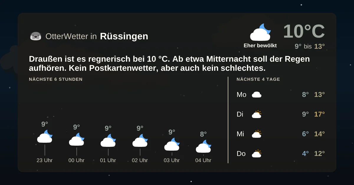 Wetter-Widget-Vorschau mit Vorhersagedaten für Rüssingen