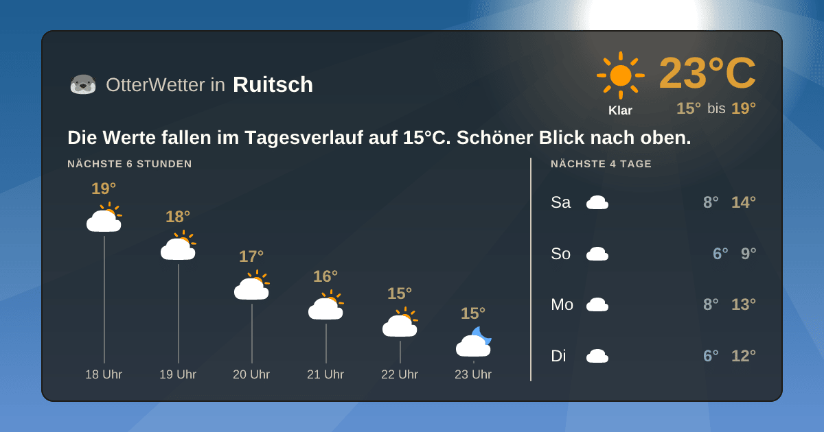 OtterWetter-Widget Ruitsch