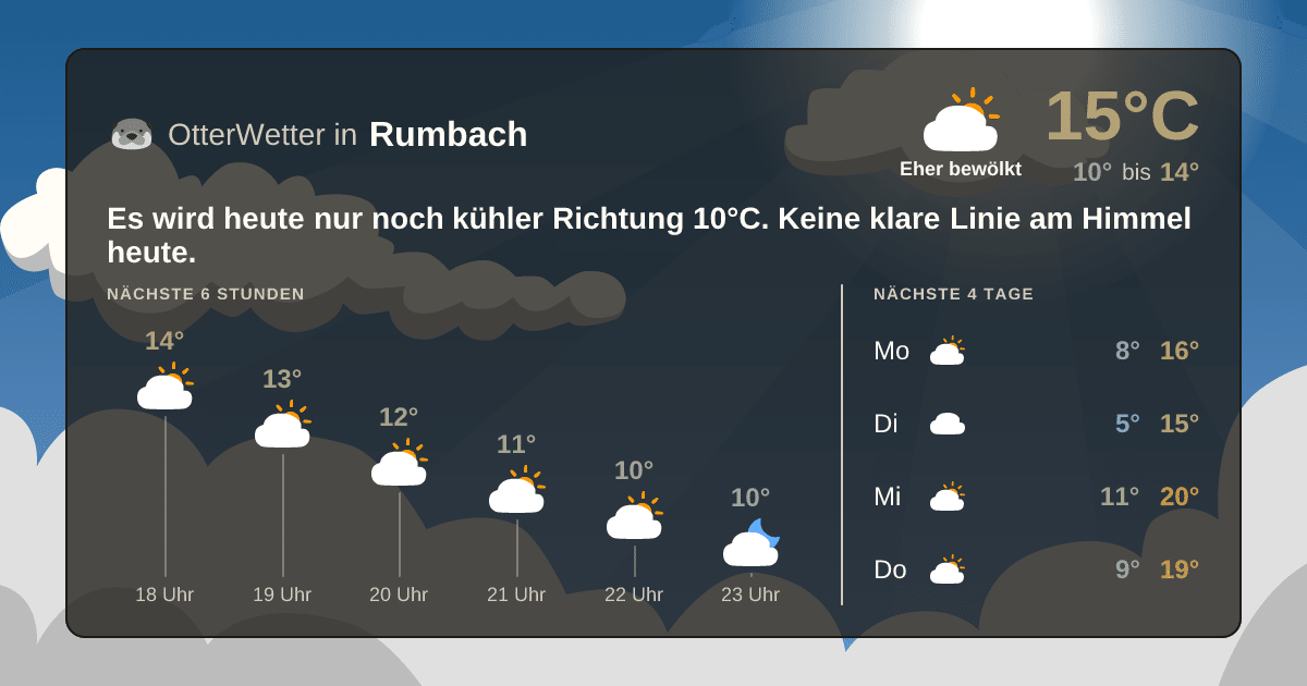 Wetter-Widget-Vorschau mit Vorhersagedaten für Rumbach