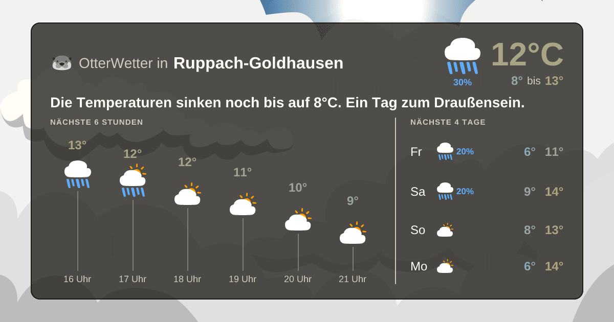 OtterWetter-Widget Ruppach-Goldhausen