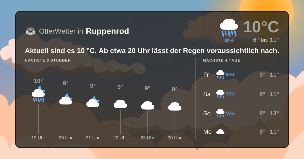 OtterWetter-Widget Ruppenrod