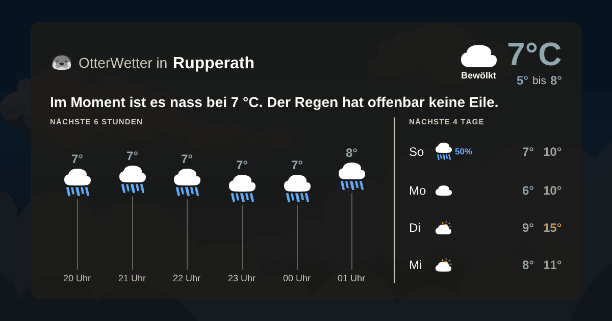 OtterWetter-Widget Rupperath