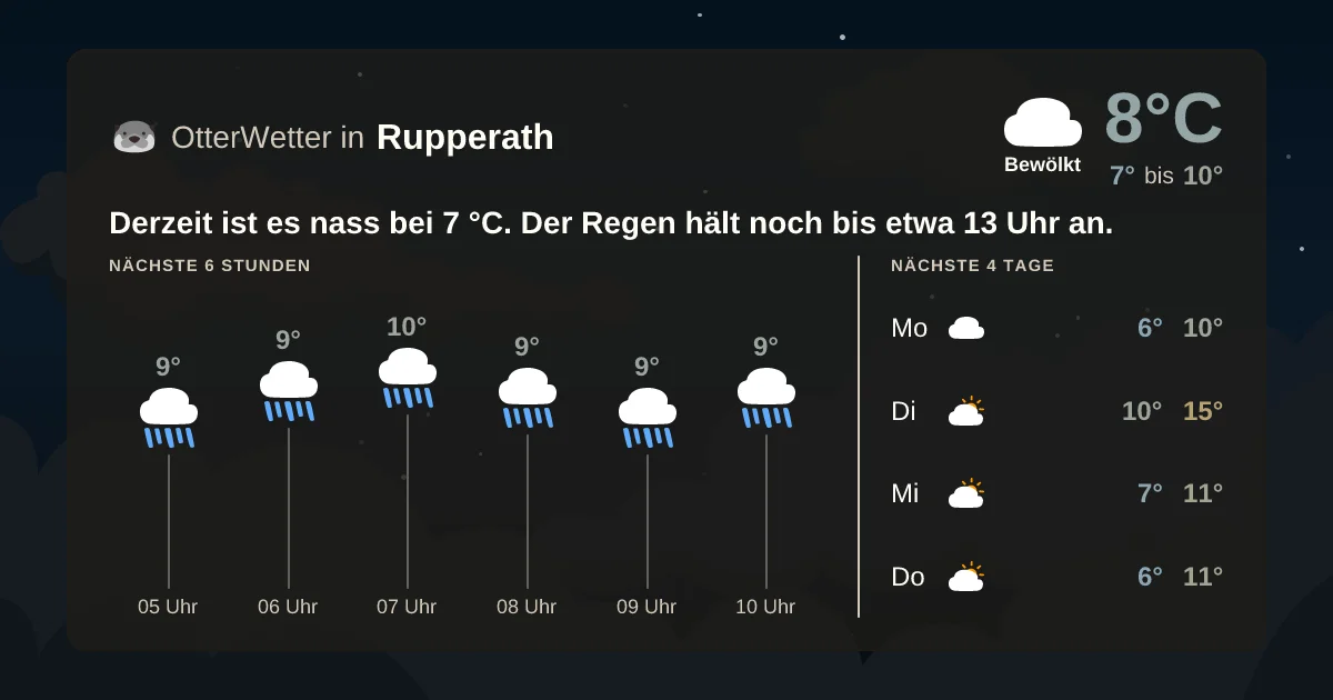 Wetter-Widget-Vorschau mit Vorhersagedaten für Rupperath