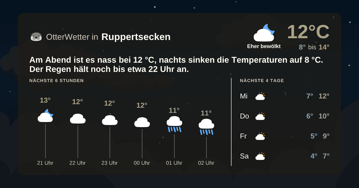 OtterWetter-Widget Ruppertsecken