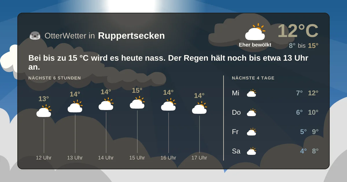Wetter-Widget-Vorschau mit Vorhersagedaten für Ruppertsecken