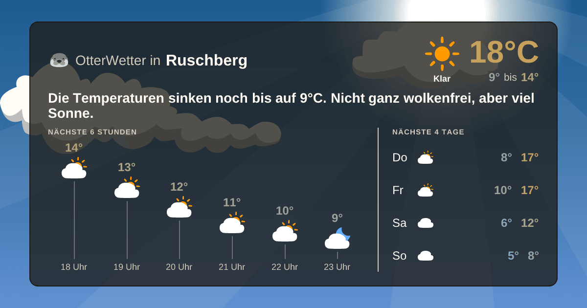 OtterWetter-Widget Ruschberg