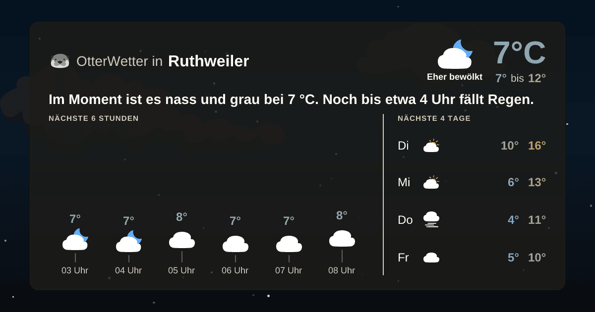 OtterWetter-Widget Ruthweiler