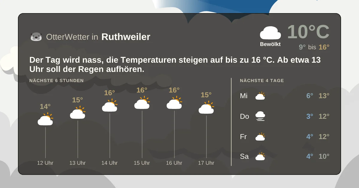 Wetter-Widget-Vorschau mit Vorhersagedaten für Ruthweiler