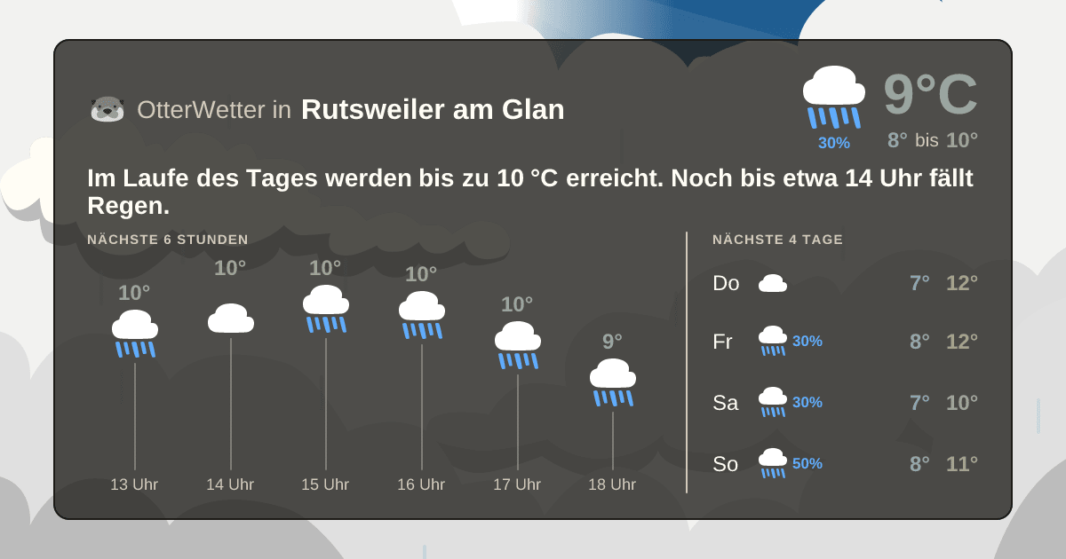 OtterWetter-Widget Rutsweiler am Glan