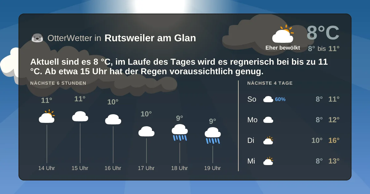 Widget-Vorschau für Rutsweiler am Glan Wetter-Widget-Vorschau mit Vorhersagedaten für Rutsweiler am Glan