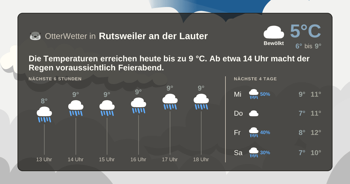 Widget-Vorschau für Rutsweiler an der Lauter Wetter-Widget-Vorschau mit Vorhersagedaten für Rutsweiler an der Lauter