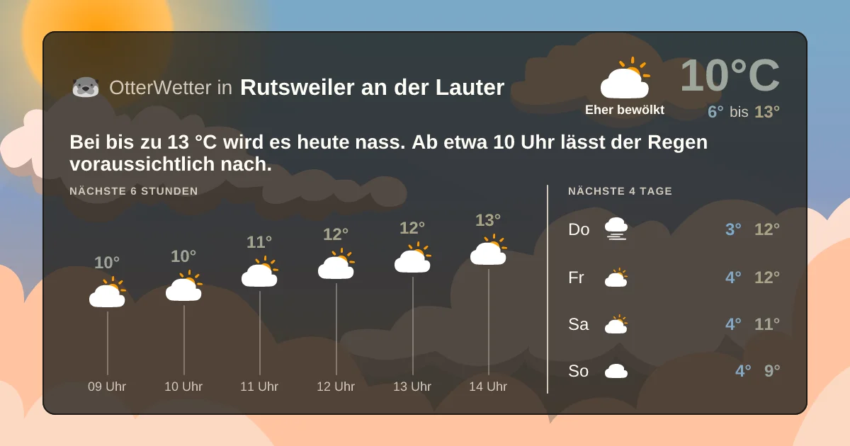 Widget-Vorschau für Rutsweiler an der Lauter Wetter-Widget-Vorschau mit Vorhersagedaten für Rutsweiler an der Lauter
