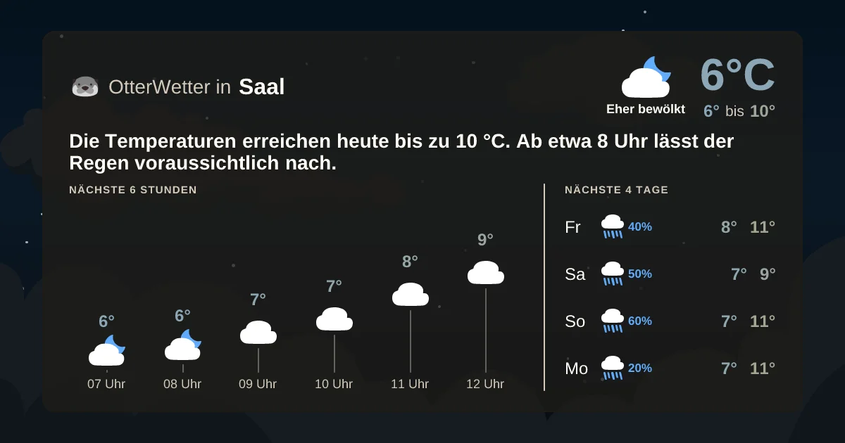 Wetter-Widget-Vorschau mit Vorhersagedaten für Saal