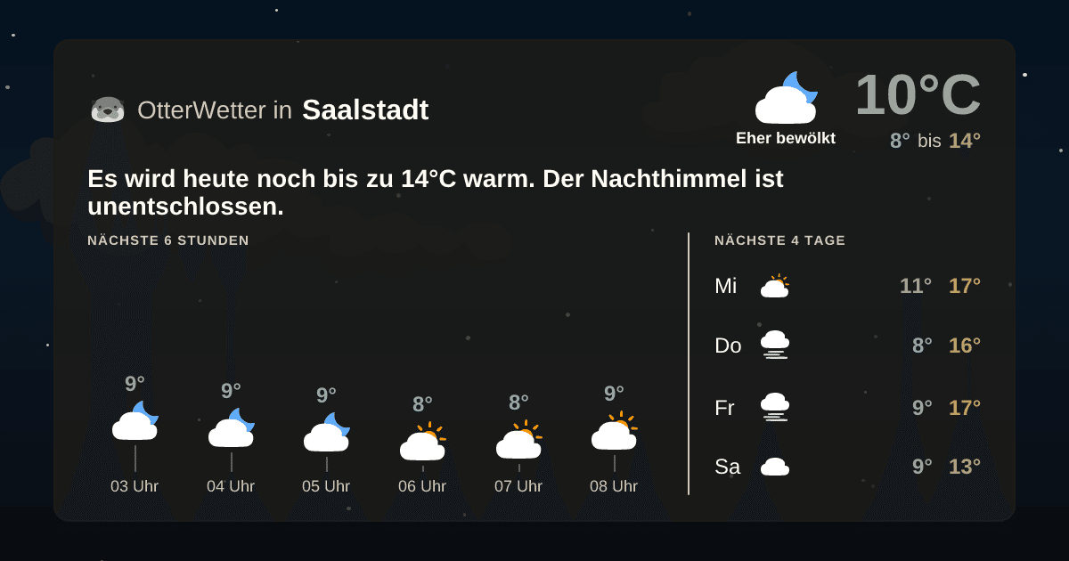 Wetter-Widget-Vorschau mit Vorhersagedaten für Saalstadt