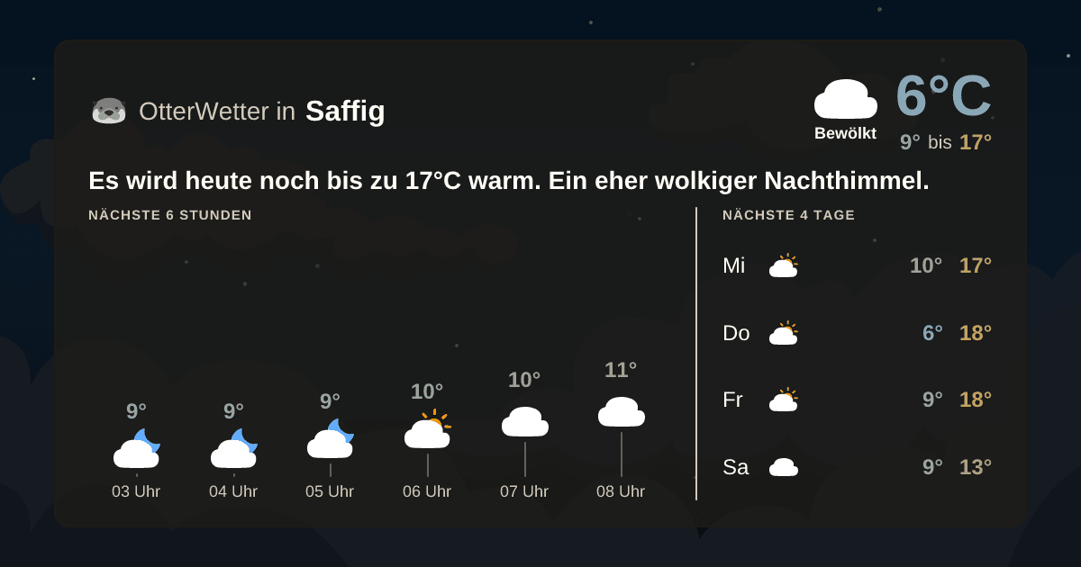 OtterWetter-Widget Saffig