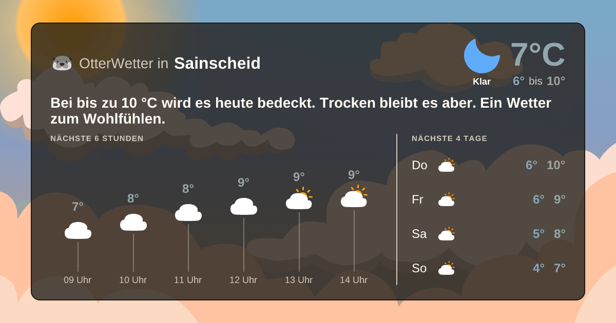 Widget-Vorschau für Sainscheid Wetter-Widget-Vorschau mit Vorhersagedaten für Sainscheid
