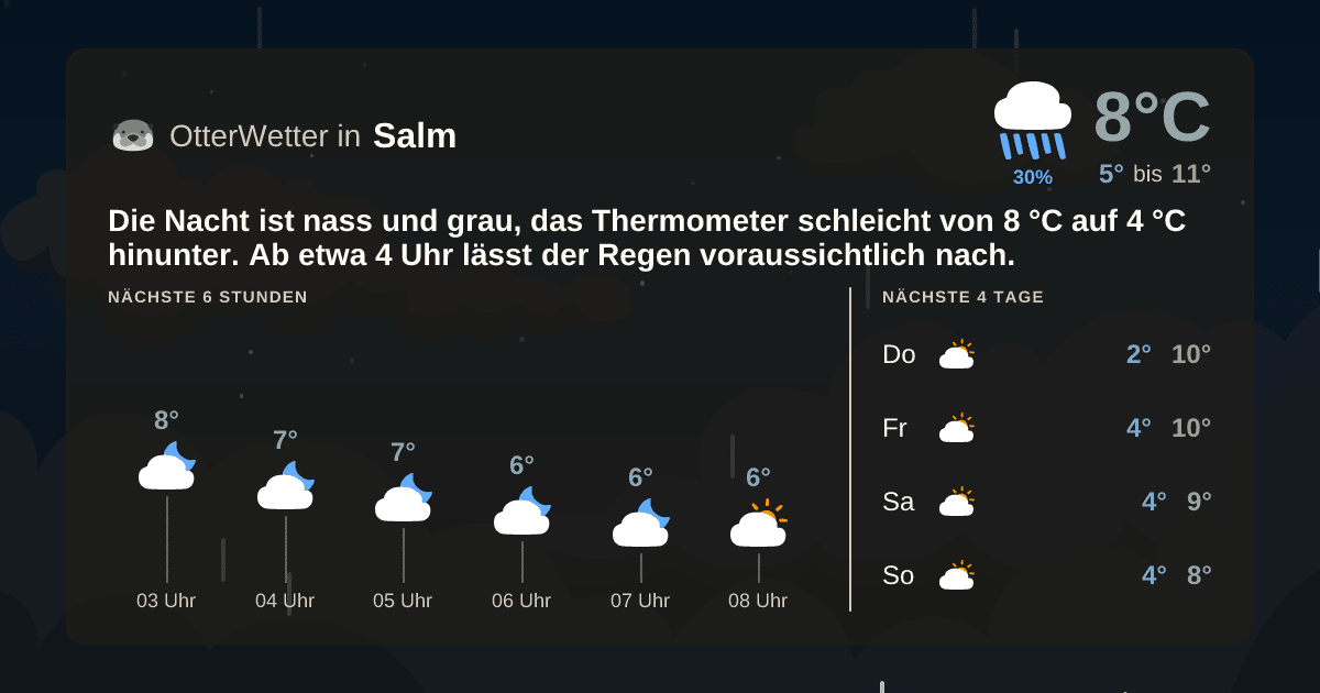 OtterWetter-Widget Salm