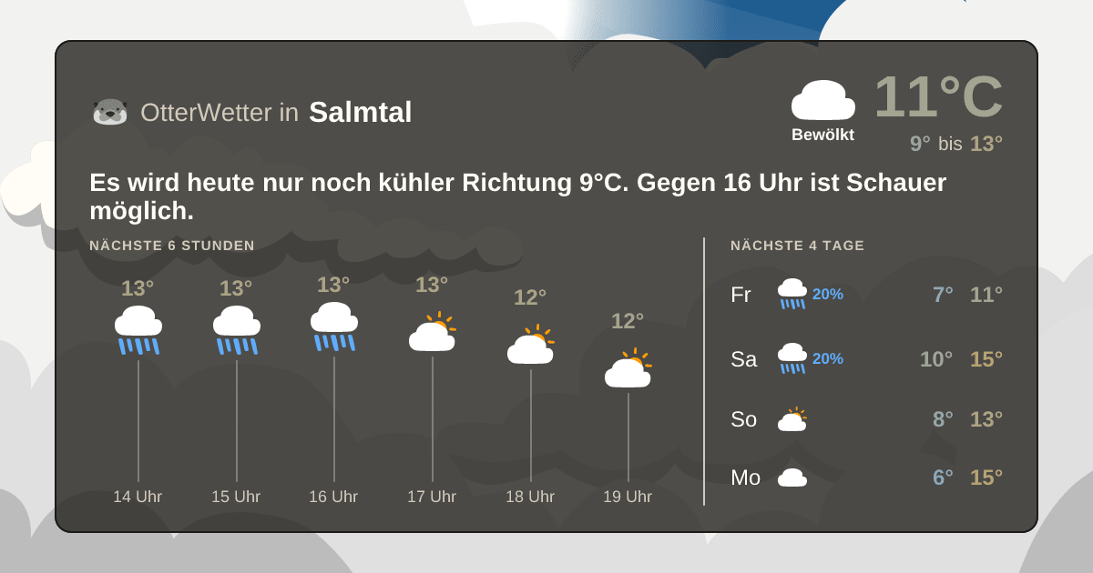 OtterWetter-Widget Salmtal