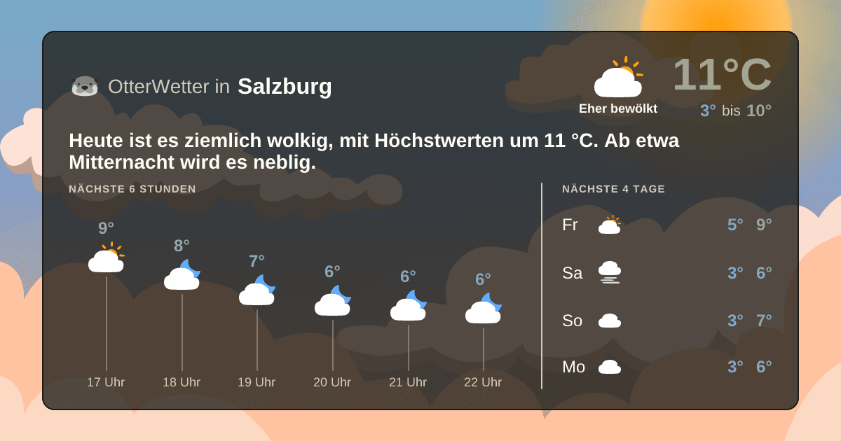 OtterWetter-Widget Salzburg