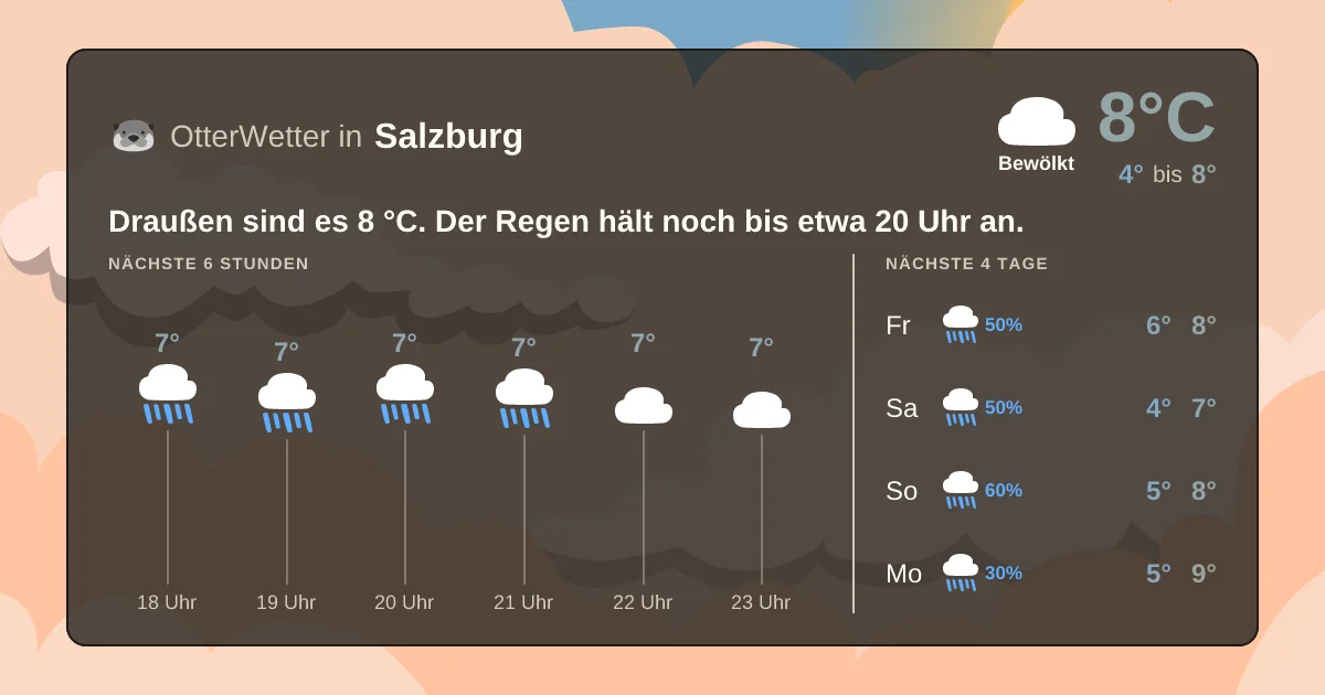 Wetter-Widget-Vorschau mit Vorhersagedaten für Salzburg