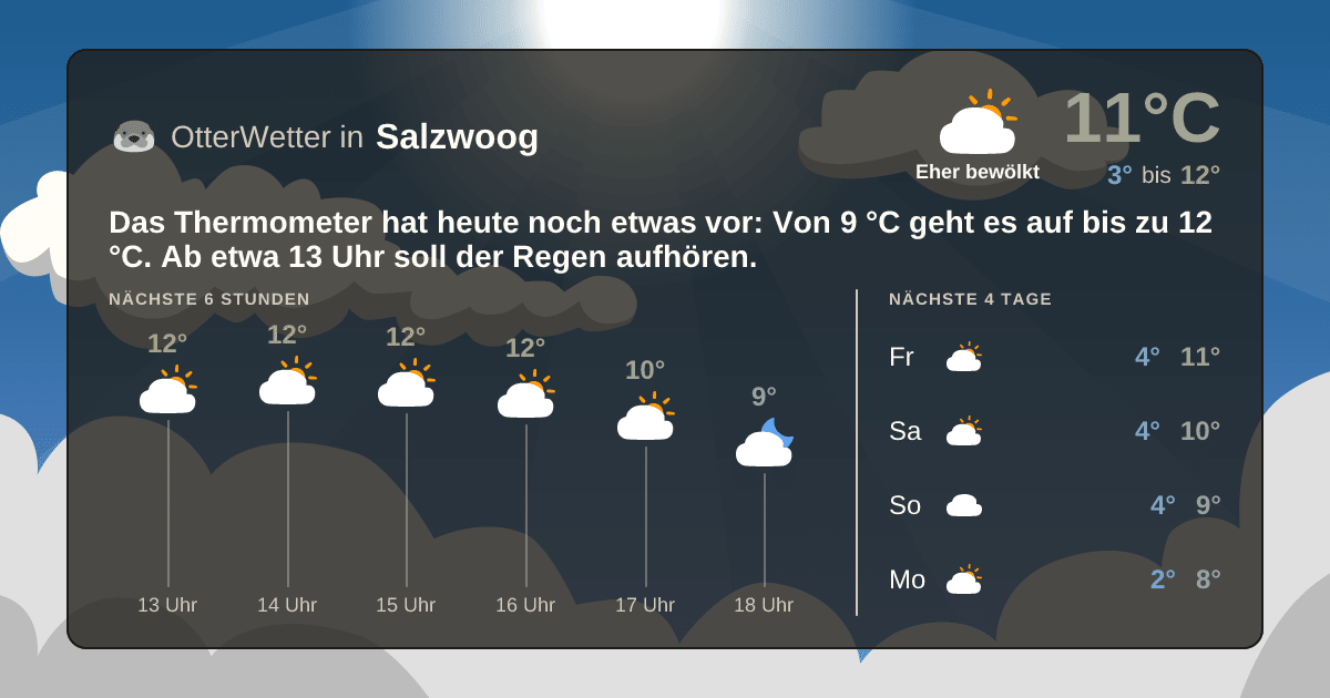 OtterWetter-Widget Salzwoog