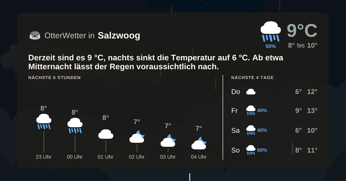 Widget-Vorschau für Salzwoog Wetter-Widget-Vorschau mit Vorhersagedaten für Salzwoog