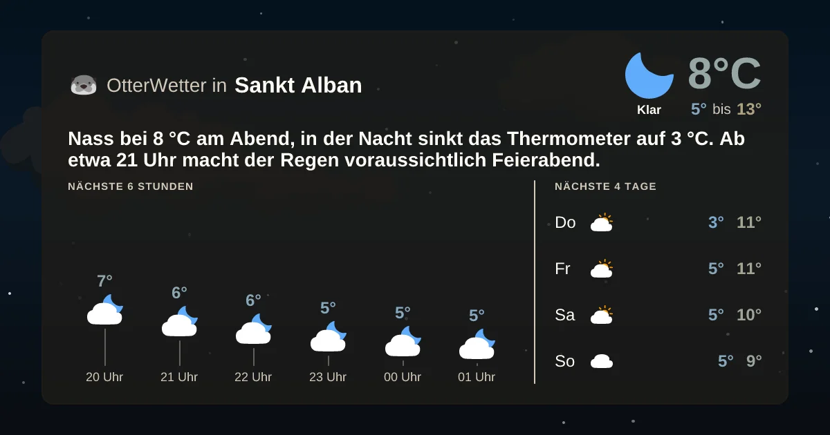 Widget-Vorschau für Sankt Alban Wetter-Widget-Vorschau mit Vorhersagedaten für Sankt Alban