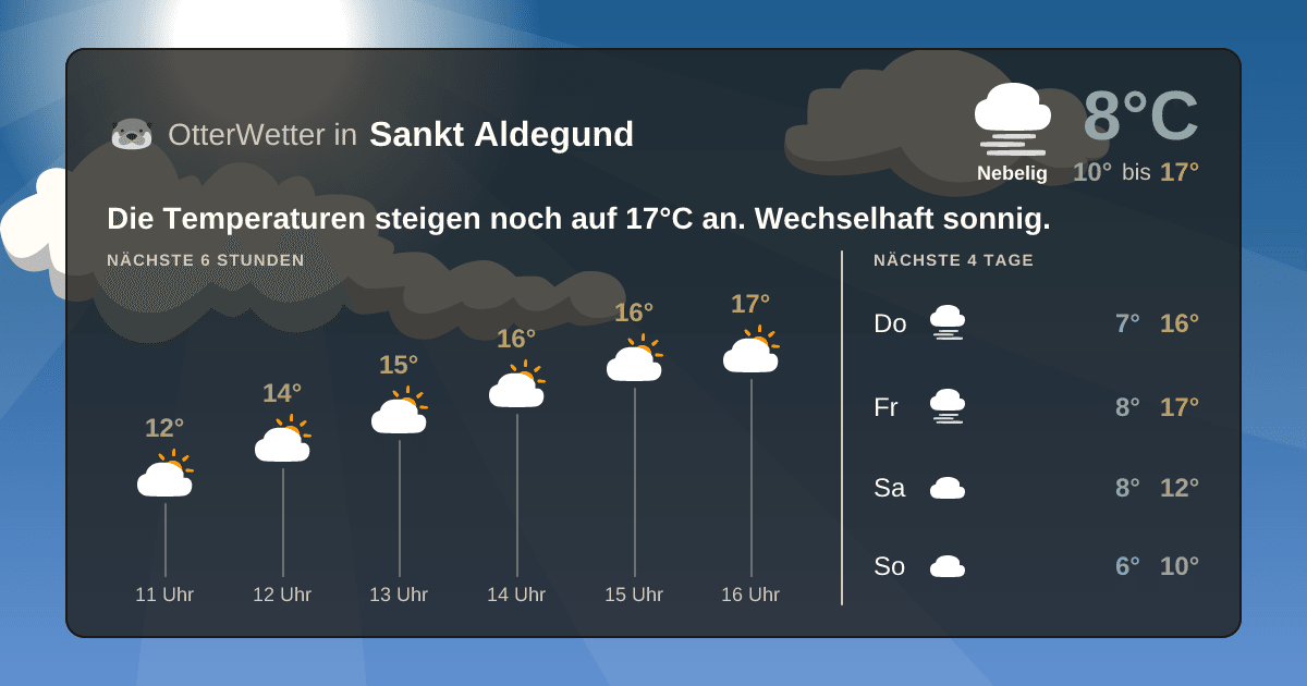 Widget-Vorschau für Sankt Aldegund Wetter-Widget-Vorschau mit Vorhersagedaten für Sankt Aldegund