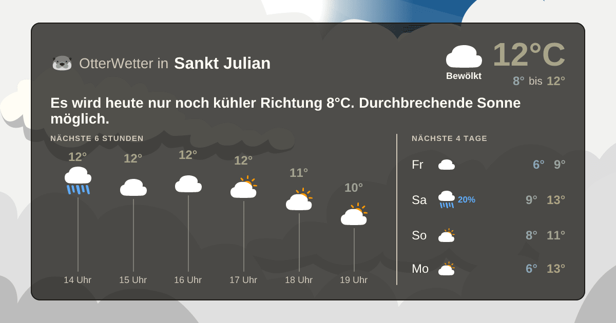 OtterWetter-Widget Sankt Julian