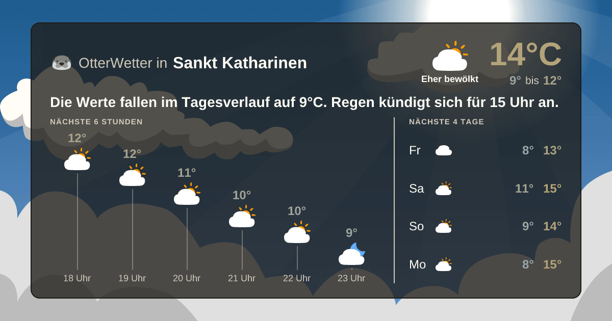 OtterWetter-Widget Sankt Katharinen