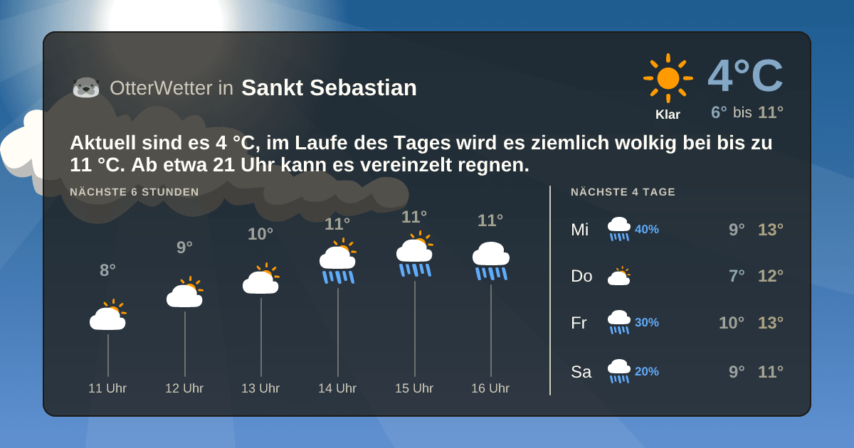 Wetter-Widget-Vorschau mit Vorhersagedaten für Sankt Sebastian
