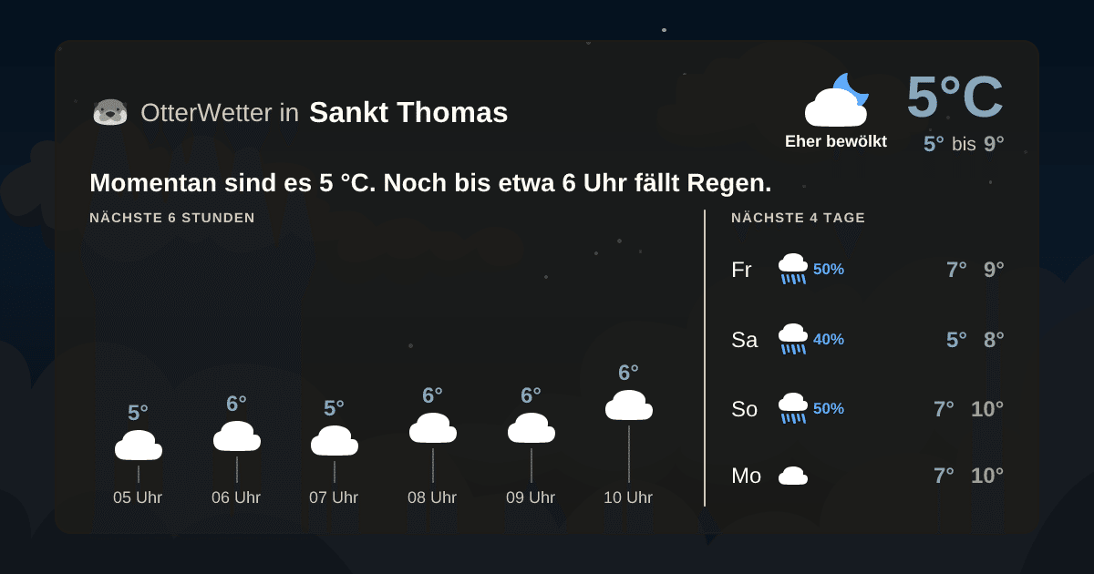 OtterWetter-Widget Sankt Thomas