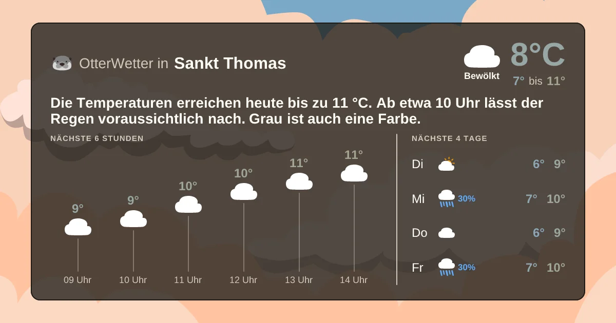 Widget-Vorschau für Sankt Thomas Wetter-Widget-Vorschau mit Vorhersagedaten für Sankt Thomas