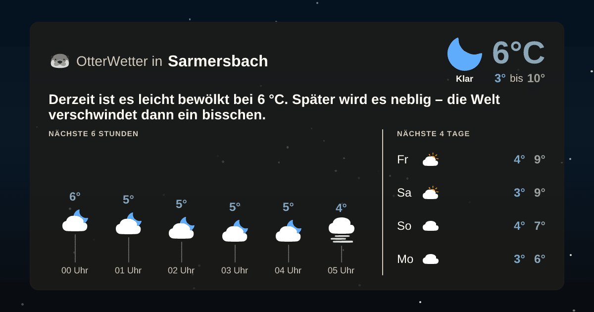 OtterWetter-Widget Sarmersbach