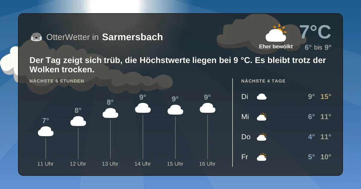 Wetter-Widget-Vorschau mit Vorhersagedaten für Sarmersbach