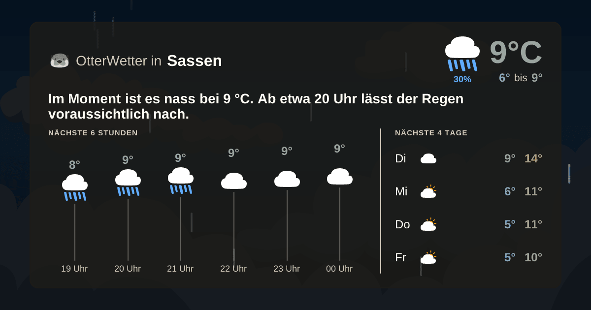 OtterWetter-Widget Sassen