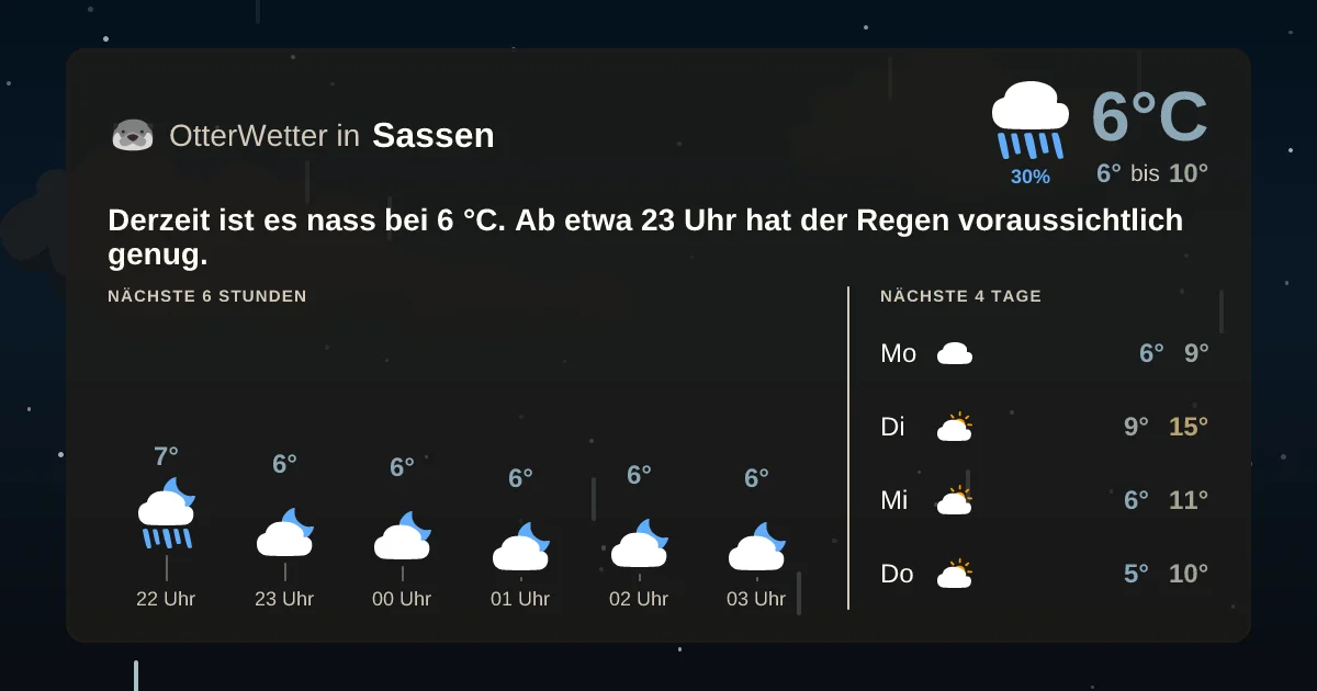 Wetter-Widget-Vorschau mit Vorhersagedaten für Sassen