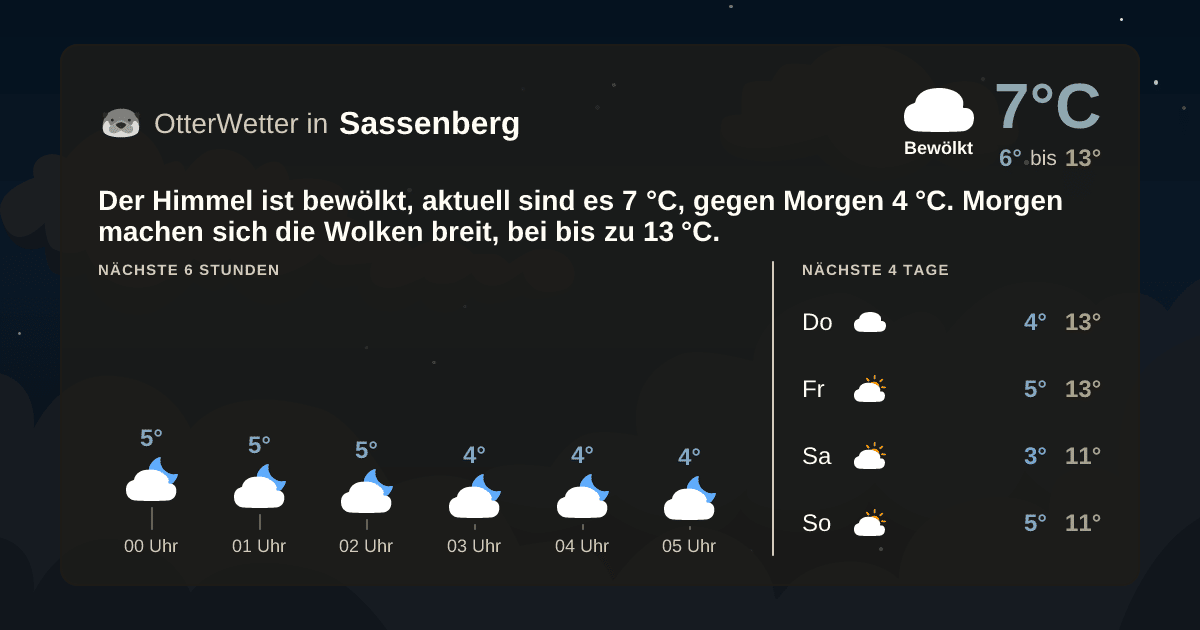 OtterWetter-Widget Sassenberg