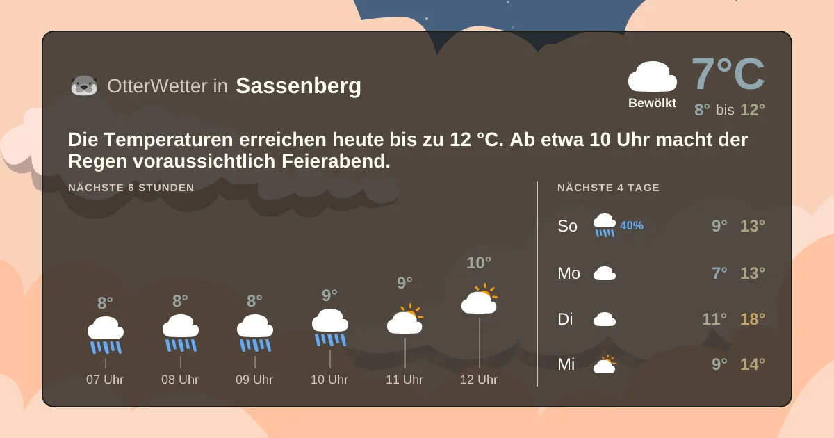 Wetter-Widget-Vorschau mit Vorhersagedaten für Sassenberg