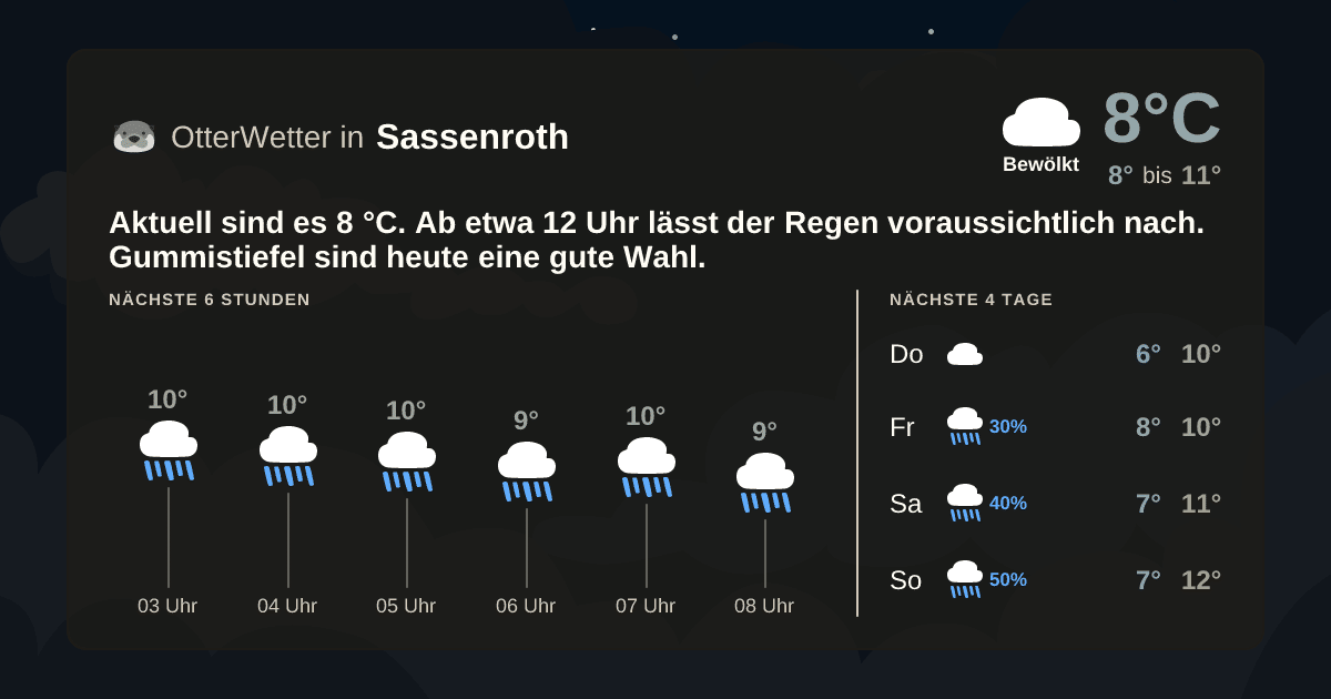 OtterWetter-Widget Sassenroth